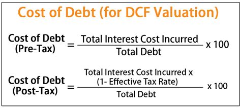 Cost Of Debt Definition Formula Calculate Cost Of Debt For Wacc