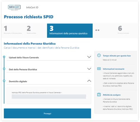 Guida Alla Richiesta E Attivazione Di SPID InfoCert ID Aziendale Uso