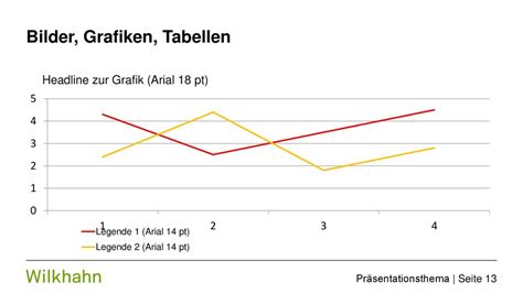 Titel der Präsentation ppt herunterladen