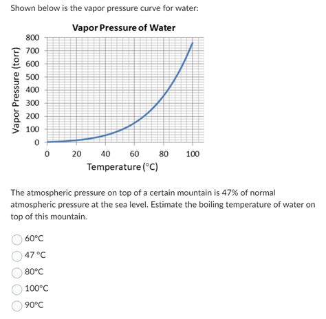 Answered Shown Below Is The Vapor Pressure Curve Bartleby