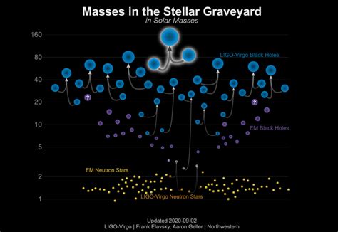 Gravitational waves reveal largest black hole merger and the first intermediate-mass black hole