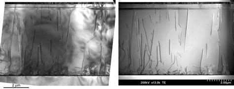 Rapid Threading Dislocation Typing In GaN Using STEM