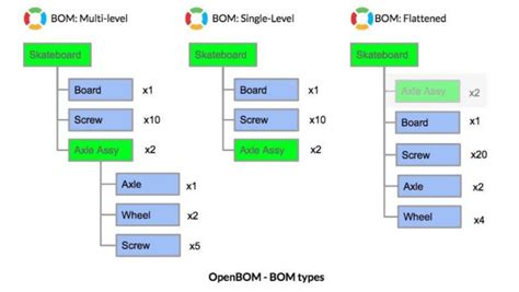 Compare BOMs In A Snap OpenBOM S Latest Feature To Easily Compare