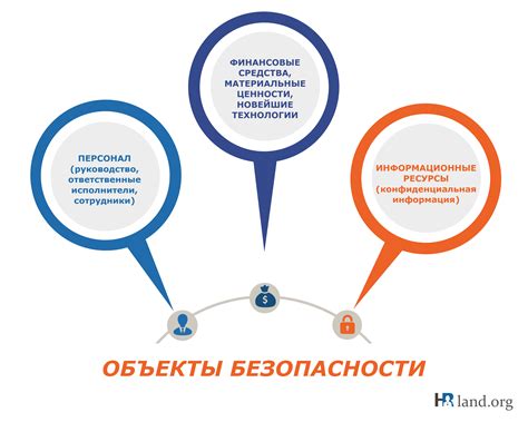 Элементы системы корпоративной безопасности - HRland.org