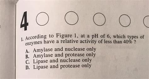 Solved According to Figure 1, at a pH of 6, which types of | Chegg.com