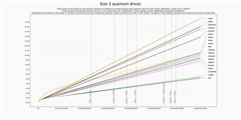Star Citizen Quantum Drive Comparison
