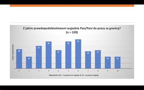 Migracje Medyków on Twitter Wśród prawie 200 respondentów w naszych