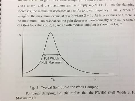 Pre Lab I A Frequency Response Curve For An Rlc Chegg