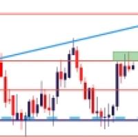 Us Dollar Price Action Setups Eur Usd Gbp Usd Usd Cad Aud Usd