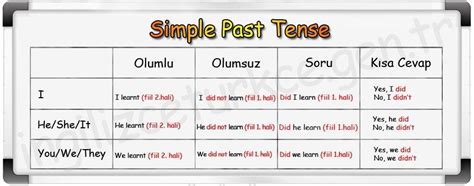 İngilizce Geçmiş Zaman Simple Past Tense