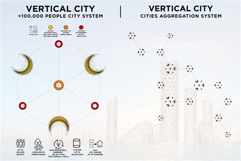 Idea 2845901: Vertical Cities by Luca Curci Architects in Dubai, United