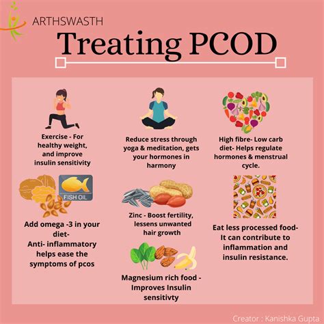 Natural Treatment Pcos 30 Ways To Help Hormones Insulin And More Artofit