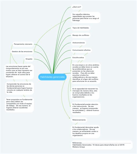 Habilidades Gerenciales Mindmeister Mapa Mental Hot Sex Picture