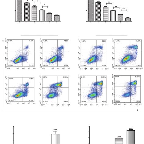 Oridonin Inhibited The Proliferation Of Pancreatic Cancer Cell Lines