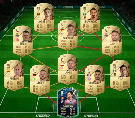 So Vervollst Ndigen Sie Fifa Thuram Shapeshifters Sbc L Sungen Und