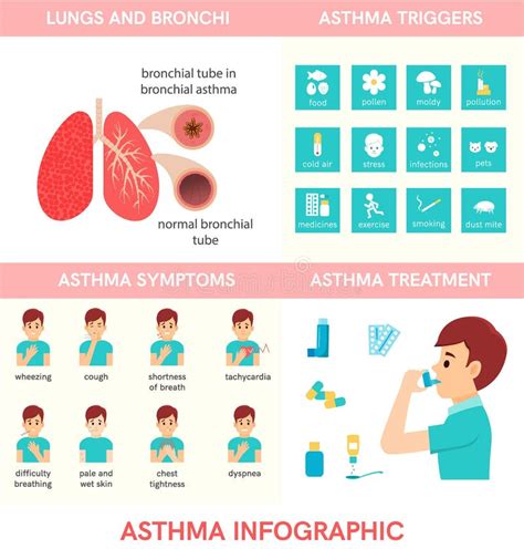 Asthma Infographic Elements Detail About Of Asthma Symptoms And Stock