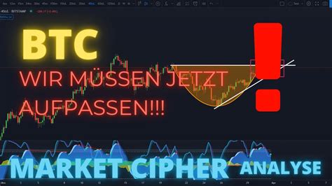 WICHTIG Bitcoin Analyse Ausbruch Steht Kurz Bevor Market Cipher