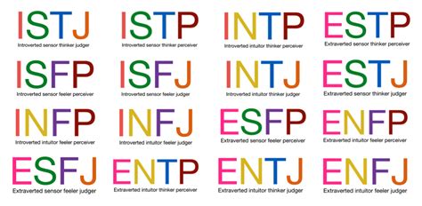 Personality Types Test Printable