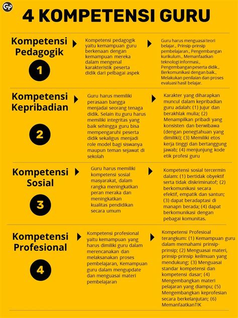 4 Kompetensi Guru Dan Contoh Penerapannya Berbagi Ilmu Riset