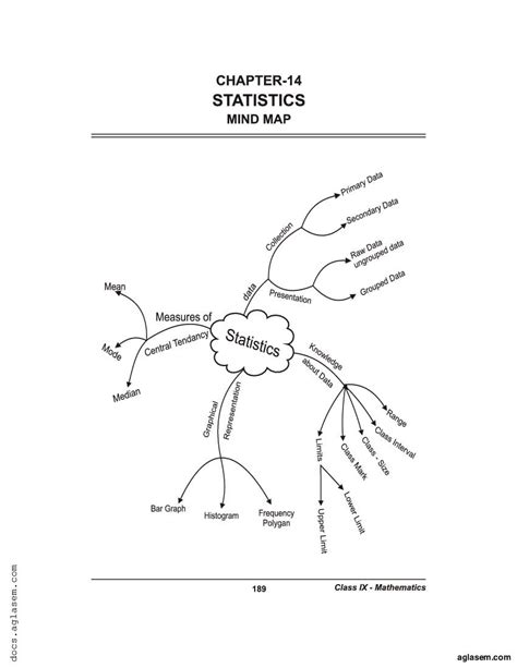 Class 9 Maths Mind Map Statistics