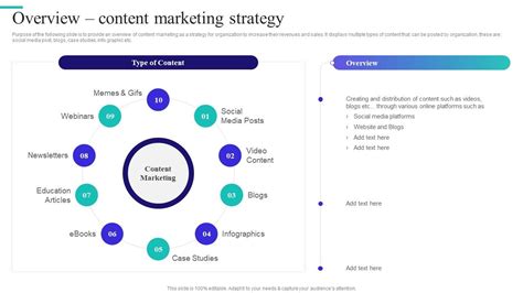 Content And Inbound Marketing Strategy Overview Content Marketing