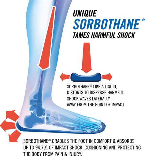 Best Shoe Insoles | Sorbothane Comfort Insoles