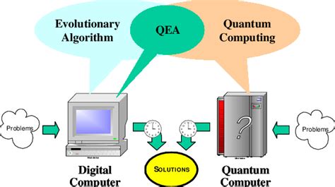 What Is Quantum Inspired Evolutionary Algorithm Capa Learning