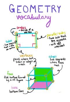 Geometry Anchor Chart By Sarah Balducci TPT