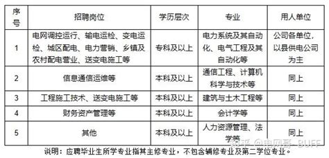 河南电网23年一批录取分析 知乎