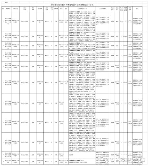 【山东威海】2022山东威海市荣成市教育和体育局招聘教师128人 知乎