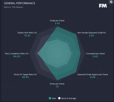 Lethal Counter Inzaghi S Fm Tactics Fm Scout