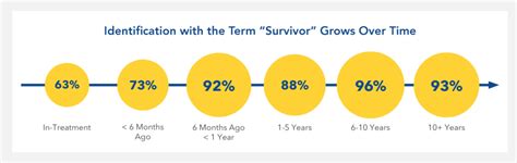 2021 State Of Cancer Survivorship Survey Nccs National Coalition