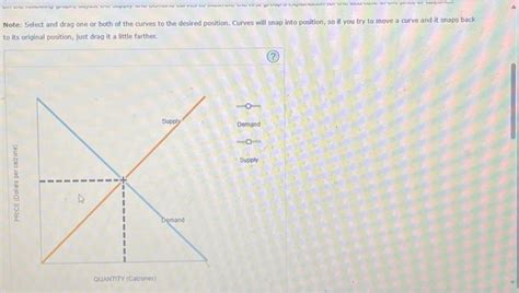 Solved 15. Another supply and demand puzzle Suppose the | Chegg.com 
