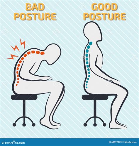 Good And Bad Posture Cartoon Vector | CartoonDealer.com #68672973