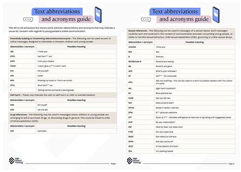 A Guide To Emojis And Texting Abbreviations Hidden Meanings