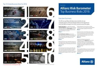 Allianz Risk Barometer Business Risks 2016 PPT