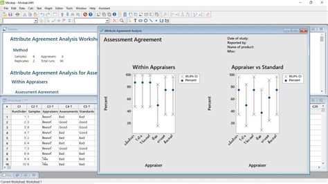 Msa Attribute Data Minitab Minitab