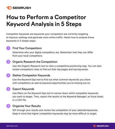 How to Use Competitor Keywords to Improve Your Digital Strategy in 5 Steps