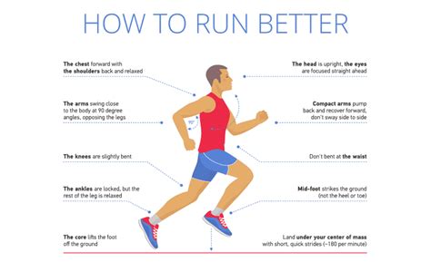 Running Gait Analysis - NMOTION