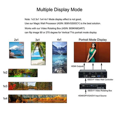 Getuscart Iseevy Channel Video Wall Controller X Hdmi Dvi Vga Usb