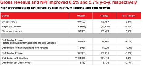 singapore reits     smallcapasia