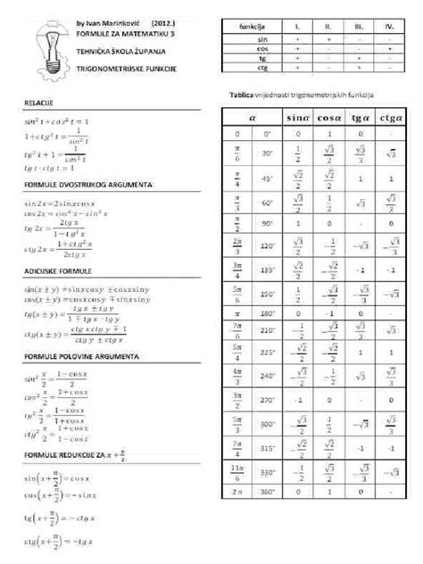 Trigonometrijske Funkcije Pdf