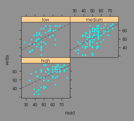 How Do I Overlay Plots In A Trellis Graph R Faq