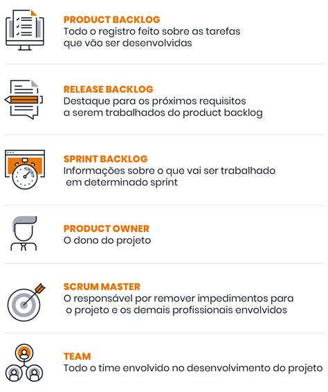 O que é os benefícios e como aplicar o Scrum na sua empresa