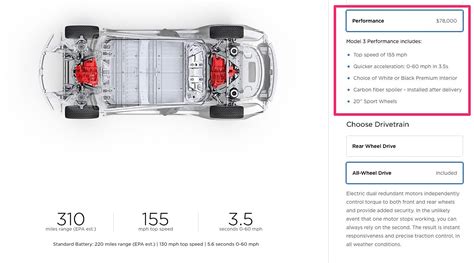 Tesla Invites New Batch Of Model 3 Buyers To Configure AWD Performance