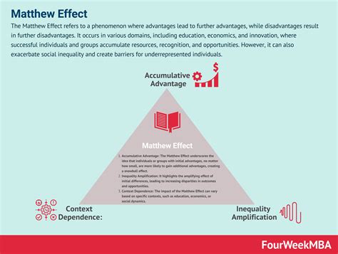 Matthew Effect FourWeekMBA