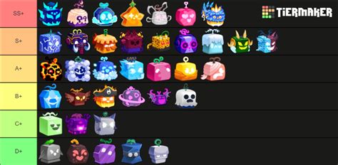 👻 Ghost Blox Fruits Tier List🔥 Fruits Tier List Community