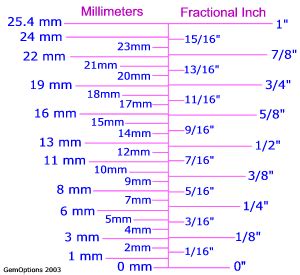 5mm In Inches 