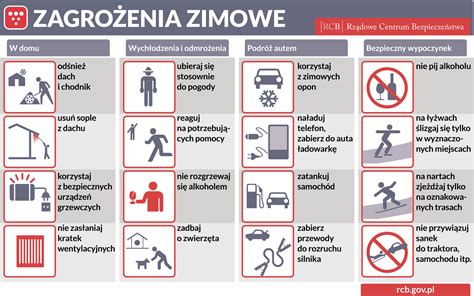 Jak zadbać o nasze bezpieczeństwo podczas zimy Komenda Powiatowa