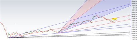 Mercury Ingress Impact On Bank Nifty Bramesh S Technical Analysis